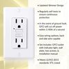 Faith Self-Test 15A GFCI Outlet, GFI Receptacle with Wall Plate, White GLS-15A-WH